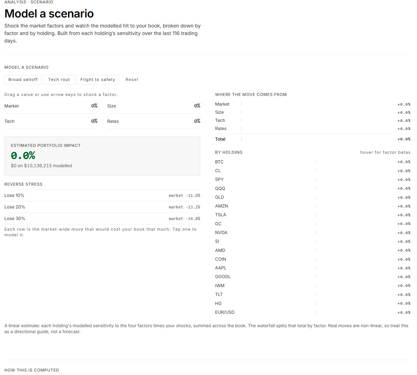 A scenario simulator running a forward projection over the portfolio