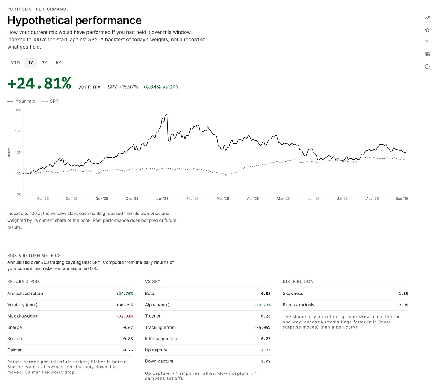 Portfolio performance against the benchmark with metric rows